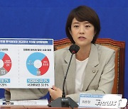 '尹 비속어' 여론조사 결과 들어보이는 고민정 위원장