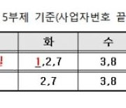 '자영업자·소상공인 저금리 대환보증' 오늘부터 접수 시작