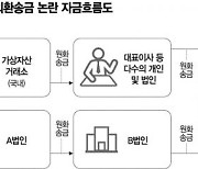 유례없는 司正 연합..'이상 외환송금 은행' 전방위 압박