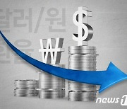 원·달러 환율, 8.4원 내린 1430.5원에 시작