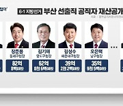 지방선거 당선자 재산공개..오태원 북구청장 '부산 1위'