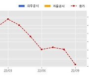 HL D&I 수주공시 - 안성 일죽 물류센터 1,234.7억원 (매출액대비  8.37 %)