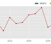 AP위성 수주공시 - 위성휴대폰 납품(PO NO. 200836,3) 58.1억원 (매출액대비  14.46 %)