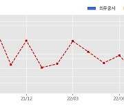 남광토건 수주공시 - 중부시장아파트 소규모재건축사업 612.3억원 (매출액대비  17.16 %)