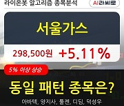 서울가스, 전일대비 5.11% 상승.. 외국인 -301주 순매도
