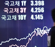 한국, 세계국채지수 관찰대상.."외인 투자 50조~60조 유입"