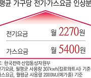 전기·가스요금 7670원 올려 에너지 수요 줄인다