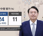 [정치톡톡] 윤석열 대통령 지지율 24% / 안규백 "엠바고 알고도 깼다"