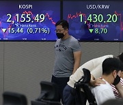 Kospi ends above 2,150 after dipping to two-year instar-day low on Friday