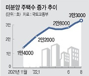 새 집도 안 팔려..서울 '준공 후 악성 미분양' 한 달새 24% 늘었다