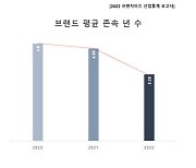 맥세스컨설팅, 제26기 프랜차이즈 본부구축 성공 CEO 과정 개최·모집