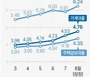 [그래픽] 예금은행 가중평균금리 추이