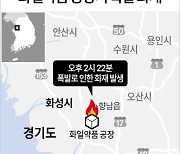 [그래픽] 화성 향남읍 화일약품 공장서 폭발 화재