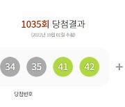 1035회 로또 1등 8명..당첨금 각 32억3119만원(종합)