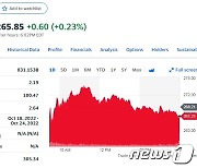 테슬라 1.10% 하락한 265.25달러에 마감