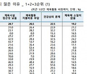 김태진 광주 서구의원 "체육활동 시간 부족해" 실태조사 공개