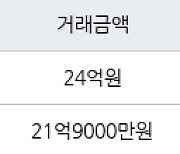 서울 도곡동 도곡렉슬 59㎡ 24억원에 거래