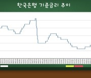 '숨어 있는' 적금 이자 챙겨가세요..선납이연 100% 활용법 [김보미의 머니뭐니]