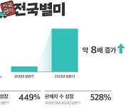 배민 컨설팅 받고 매출 두배, 밀키트 개발로 매출 166% 증가 '대박'