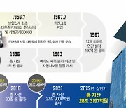 '혁신 아이콘' 메리츠화재 100주년..'퀀텀점프'로 도약 이어간다