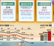 전세대란 온다더니..1년새 3억 뚝 '역전세난의 공습'