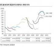 4분기 코스피 바닥 2000 '아비규환 장세'..중장기 최선호 종목 담아라