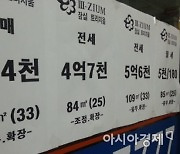 "깡통전세 위험성, 낮으나 높으나 보증료율은 왜 똑같나요"