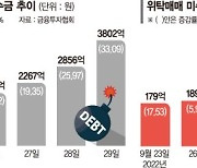 '한방' 노리다 '훅' 갈판.. 사흘간 반대매매 1000억 육박