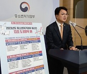 중기부 인력양성사업 지지부진..취업률 5년새 82.8%→63.9%