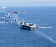 닛케이 "미군, 대북억지 강화 위해 한미일 훈련 확대 검토"