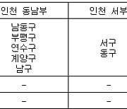 인천 영종·영흥권 초미세먼지주의보 해제