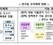 한자연 조직개편..미래車 핵심역량·부품업계 지원 강화에 초점