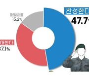 [사설] 국방부, 육사 논산 이전 여론 겸허히 수용하길