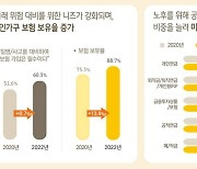 한국사회 '대세'된 1인 가구..소득 상위 10% '리치 싱글' 주목