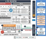 교육부, 6000억원 규모 '디지털 교수학습플랫폼' 재시동