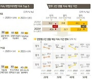 [fn스트리트] '나혼산족'