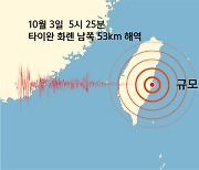 타이완 화롄 남쪽 53km 해역에서 규모 5.3 지진