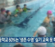 "초등학교 60%는 '생존 수영' 실기 교육 못 해"
