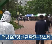 광주·전남 667명 신규 확진..감소세 '지속'