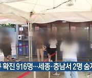 대전·세종·충남 신규 확진 916명..세종·충남서 2명 숨져