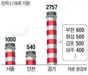 "소각시설 확충 올스톱"..수도권 '쓰레기 대란' 온다