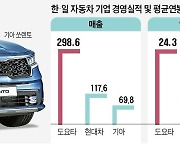 "인플레 위기, 임금인상 자제" vs "퇴직자 평생 車할인 안되면 파업"