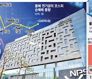 국민연금, 국내주식 비중 10조 더 줄이고..5개월 연속 팔아 '패닉셀' 부채질