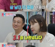 '♥이지혜' 문재완, '남성호르몬 수치 3.1' 결과에 충격 "심각하다"