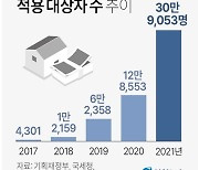 [그래픽] 종부세 상한 적용 대상자 수 추이