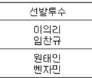 [프로야구] 4일 선발투수