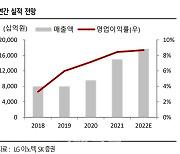 LG이노텍, 탄탄한 펀더멘탈..모바일향 실적 성장 지속 -SK