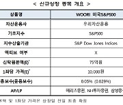 한국거래소, 6일 WOORI 미국 S&P500 ETF 신규상장