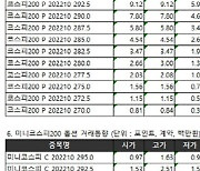 [표]거래소주가지수선물·옵션시세표(10/4)