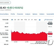 테슬라 3분기 판매 시장 예상치 미달, 8.61% 폭락(상보)
